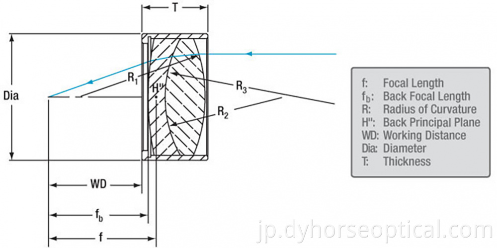 Cylindrical Achromatic4 Png